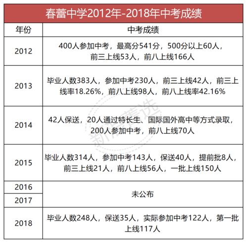 全区初一九校联考第一名的公办初中,学生都来自哪 优小 优中怎么选