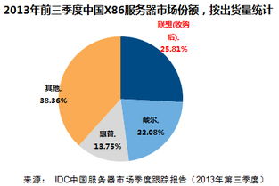 IDC是什么,有什么作用?