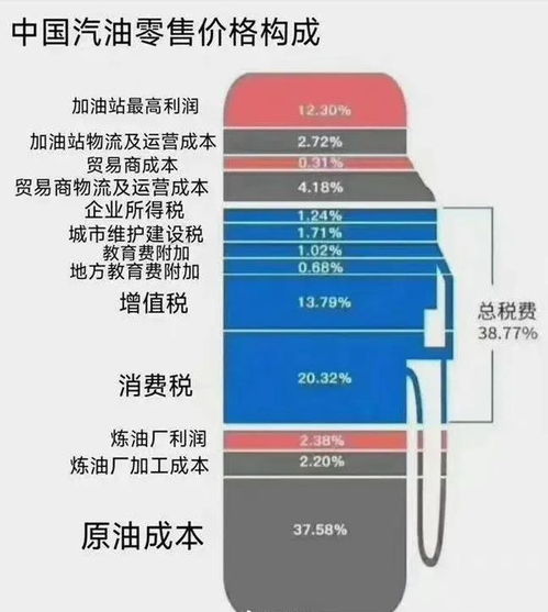 三桶油 日赚9.79亿,为何国内的油价一直不降