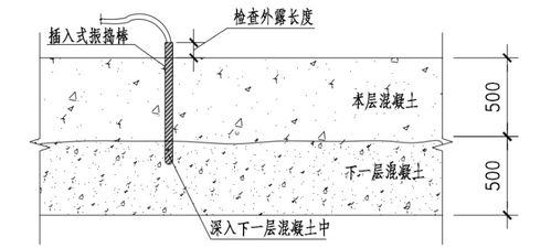 地下室外墙样板施工方案