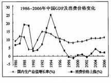 宏观调控.在社会主义市场经济条件下.能实行强有力的宏观调控.国庆60周年首都阅兵的圆满成功.神舟系列.嫦娥一号等成功发射.三峡工程等建成.充分说明在社会主义条件下 