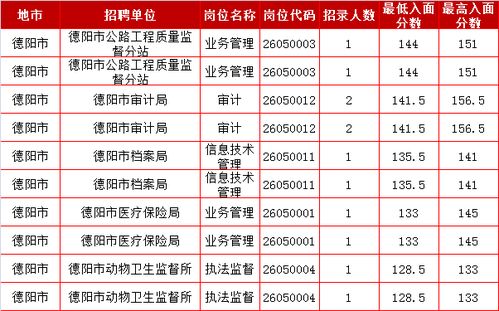 2020上半年四川公务员考试,多少分进面 附去年分数线