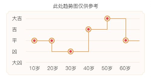 生死富贵八字藏 祸兮旦福提前知