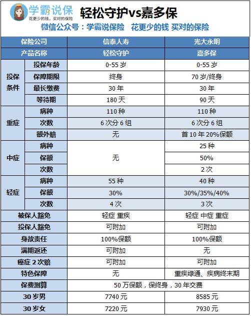 宁波信泰保险推荐信泰保险公司达尔文3号有用吗,该不该买,有什么陷阱吗  