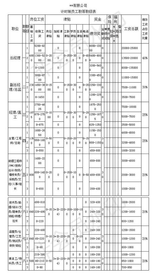 什么事职等职级-第2张图片