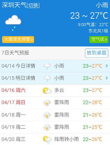 2022年4月15日深圳的天气预报