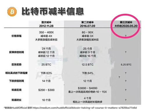 比特币矿力词汇,比特币的4mh/s什么意思。多少天能挖出一个。