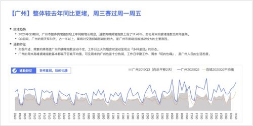 广州交通拥堵现状毕业论文