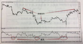 运用RSI判断超买及超卖范围取决于什么因素