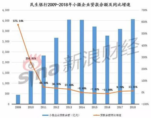 民生银行什么时候配股？