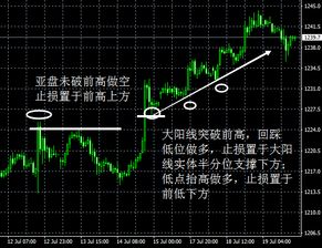 炒黄金的止损如何设置比较合理？