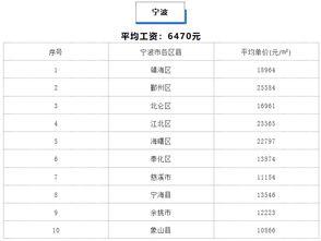 有没有还在吉林化纤厂工作的，想知道那现在的福利待遇怎么样、一个月