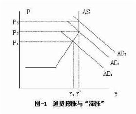 弗里德曼的货币需求函数的政策意义？