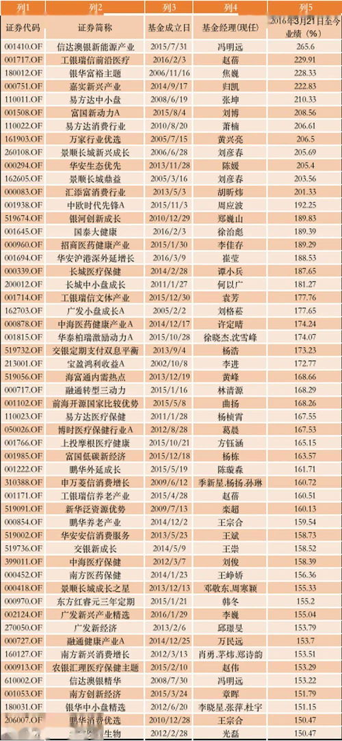 3000点在基金上代表什么意思