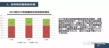 政府购买服务十问,10分钟读懂 