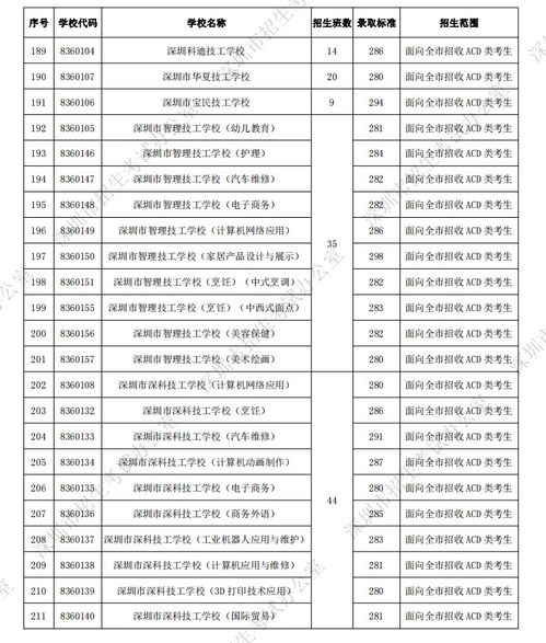 第二批录取结果何时可查？