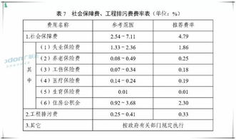 山西地方规费缴纳哪些？求详解！