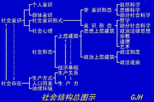 经济基础是什么意思