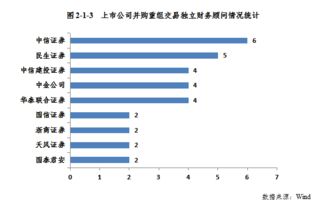 企业上市前并购重组需不需要券商介入