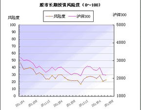 市盈率指标主要用来评估股票的投资价值与风险。如果某股票的市盈率为10，则意味着该股票的投资收益率为百