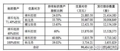 维科精华股票定增是利好还是利空