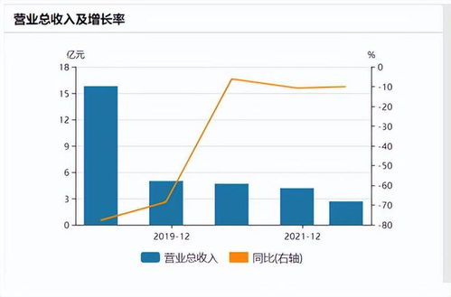 贾跃亭未履行总金额达87亿,携款出逃美国的贾跃亭，被执行总金额超68亿，为什么不抓回来？-第2张图片