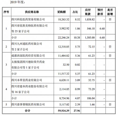 雷达币在卖之前需要做绑定手机和银行卡吗？