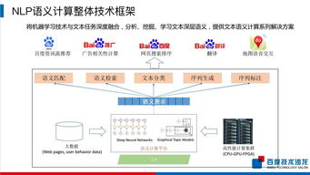 百度nlp部门怎么样