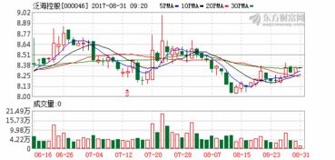 投资基金、股票、债券有什么区别和联系？