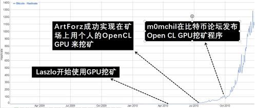 比特币指数增长估值怎么算