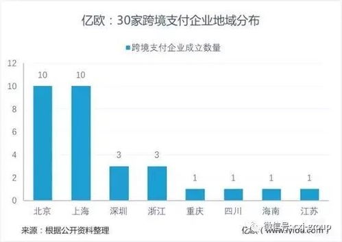 一带一路 政策红利下,我国跨境支付行业现状如何 