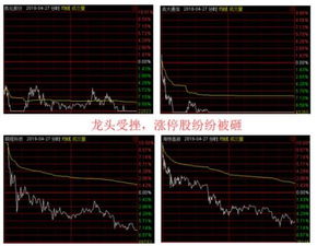 短线打板买的股票怎么卖出？卖出股票要看哪些？