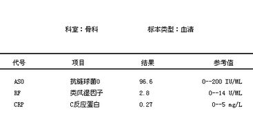 类风湿检测结果,类风湿因子,请医学高手解答 