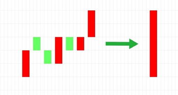 k线上红绿柱的看法k线上的红绿拄是代表什么意思呀谢