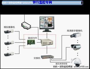 郑州银行网络视频监控系统解决方案设计施工公司