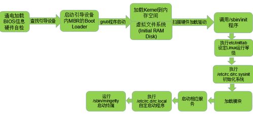  富邦科技参观流程详解,富邦科技股份有限公司参观流程详解 天富平台