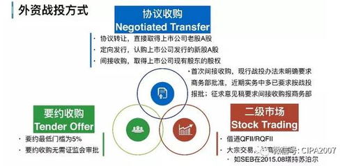 上市公司需要哪些资本