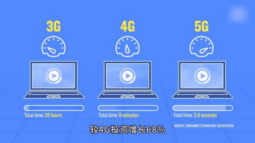 5g牌照(5g商用牌照是什么)