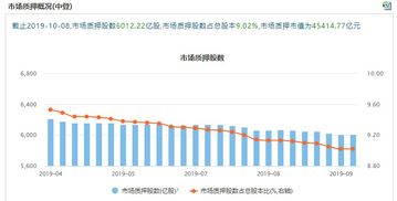 股票质押业务加劣资金后融资成本怎么算