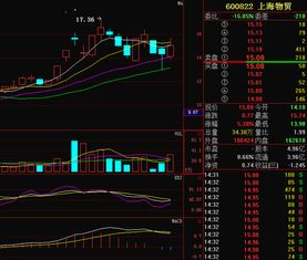 上海物贸（600822）这只股票怎么样？后市如何？