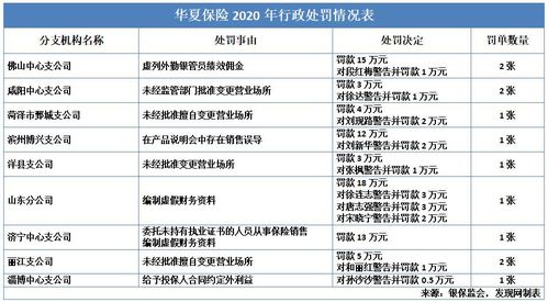 华夏保险净利下滑且频踩雷,被接管后至今未披露偿付能力报吿