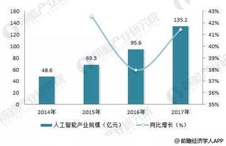 人工智能现状分析？