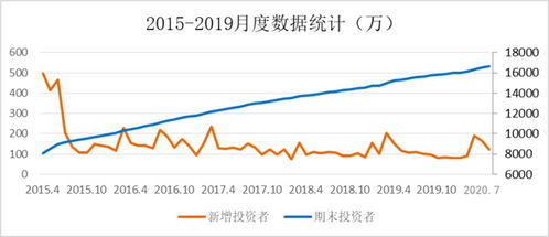  stx币估值,区块链除了发币，无币区块链应用的场景有哪些？ 快讯