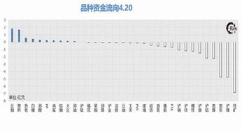 期货模拟大赛哪里有？