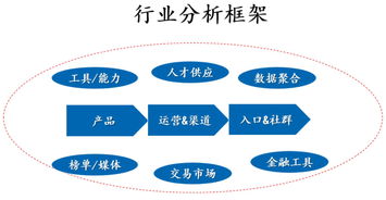 大学互联网专业有哪些