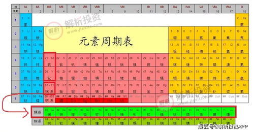 浼犲鍗曡亴涓氱鏈嶈剼鏈?
浼犲绉佹湇涔濈骇鎶€鑳?钷钐铕钆铽怎么读