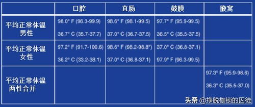 都说人体正常体温是37度,为什么每次测量都是36度多,正常吗