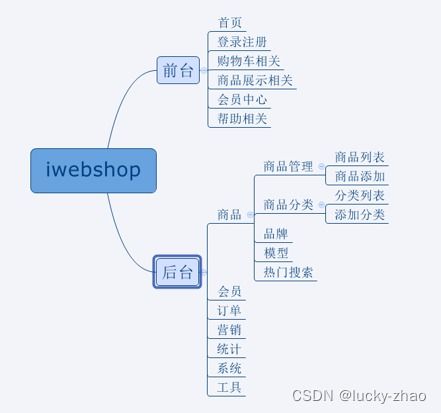 软件测试如何快速熟悉项目,怎么样快速掌握软件测试？