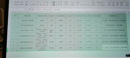 抵押房子，投资基金、股票，征求一下大家的看法？