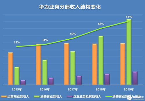 查重率高低的影响及如何控制